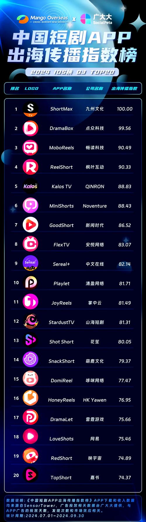 97影院手机版962的相关介绍