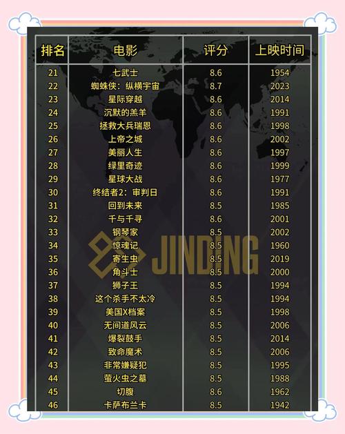 酷爱影院的相关介绍