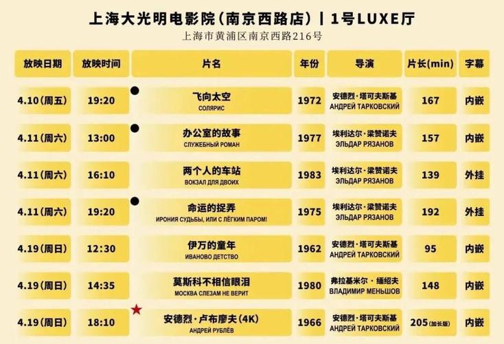 奇特电影院的相关介绍